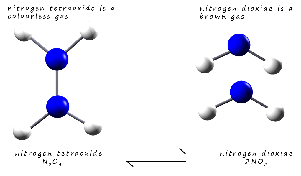 equation showing the equilibrium reaction between nitrogen dioxide and nitrogen tetraoxide gas